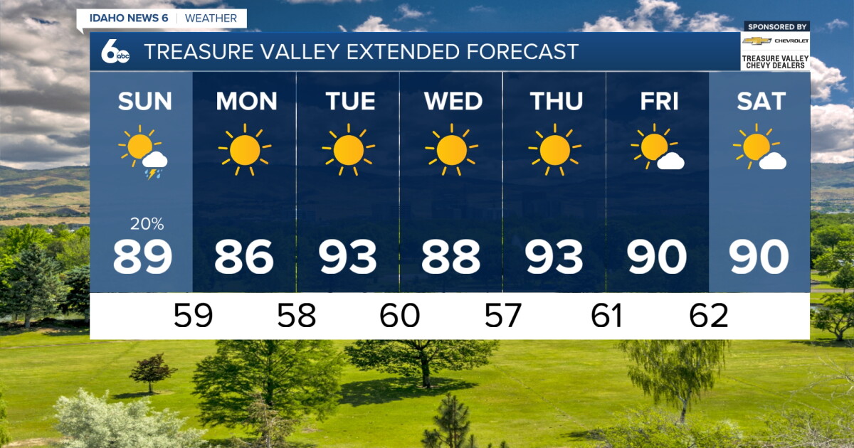 Scattered showers and thunderstorms Saturday night and Sunday