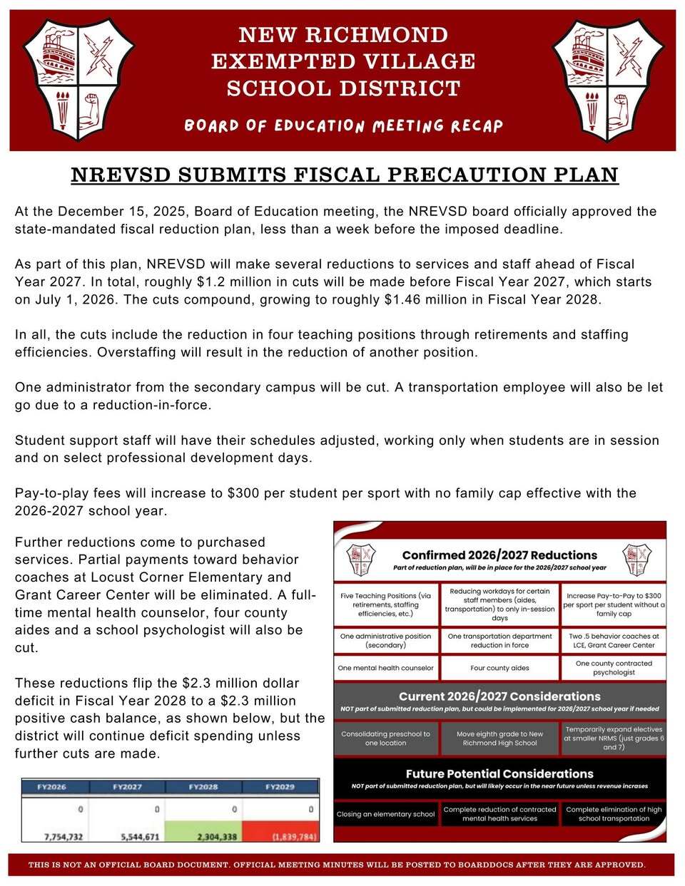 NREVSD Fiscal Precaution Plan