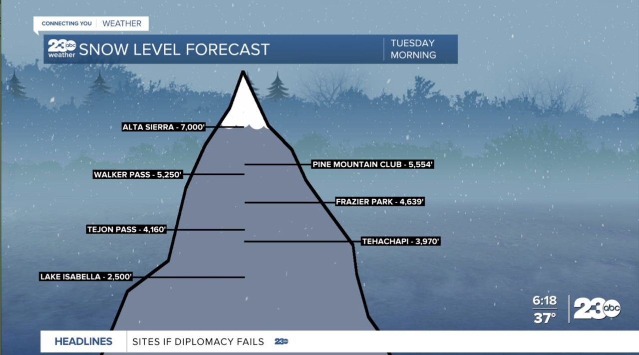 Snow Totals.png