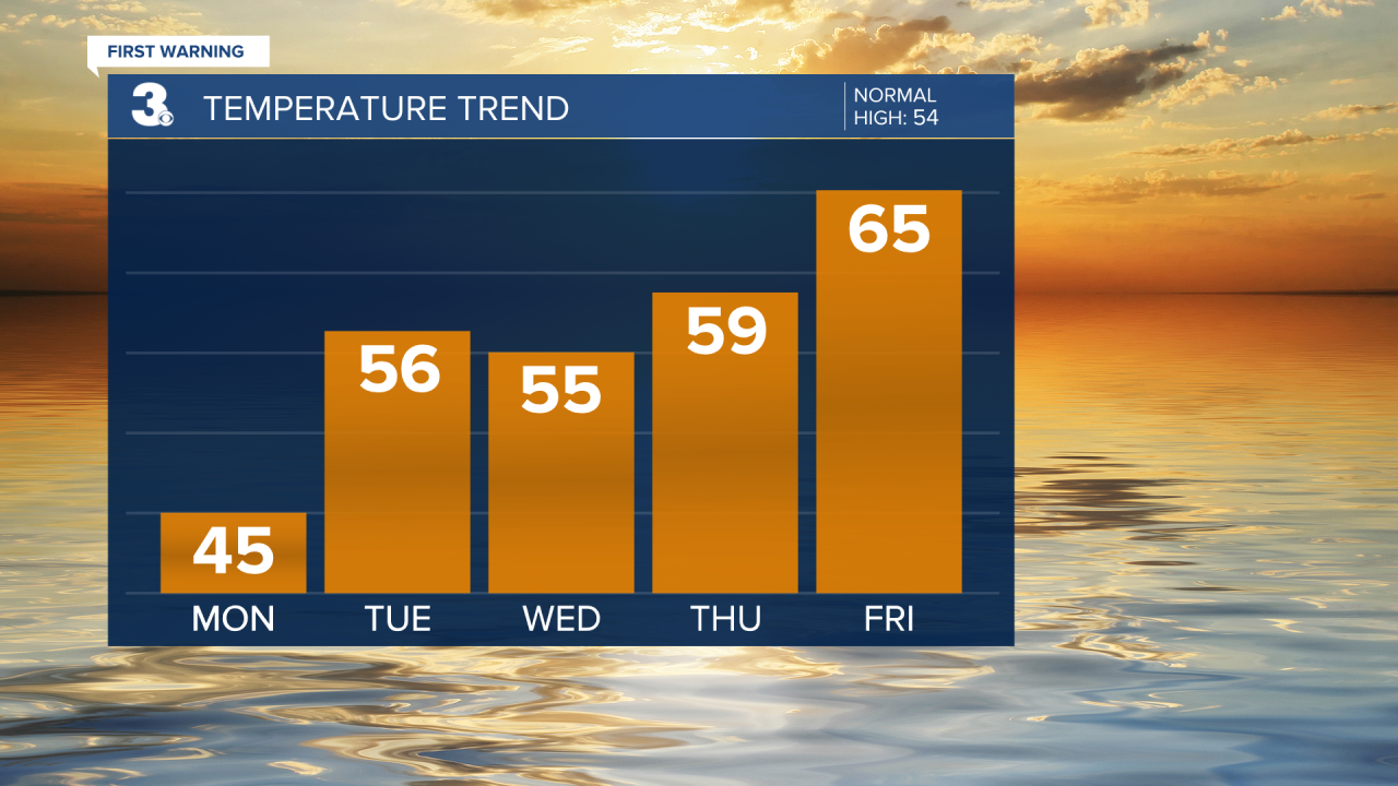 Temperature Bar Graph (21).png