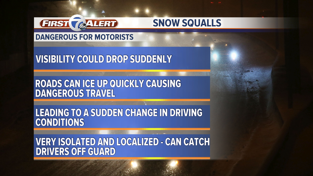 Snow Squall Explainer.png