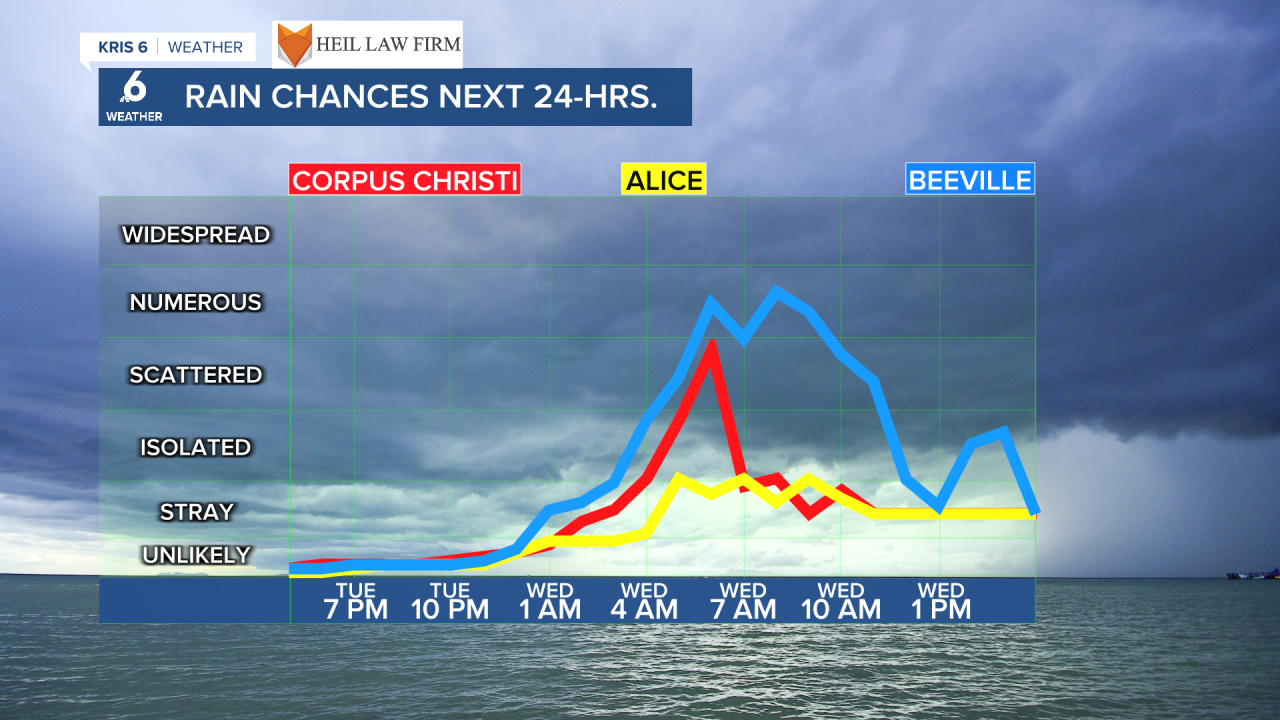 Rain timeline: Wednesday 7-15-2026