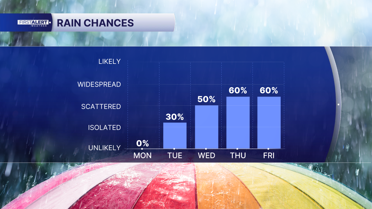 Chart - POP 5 Day AM.png
