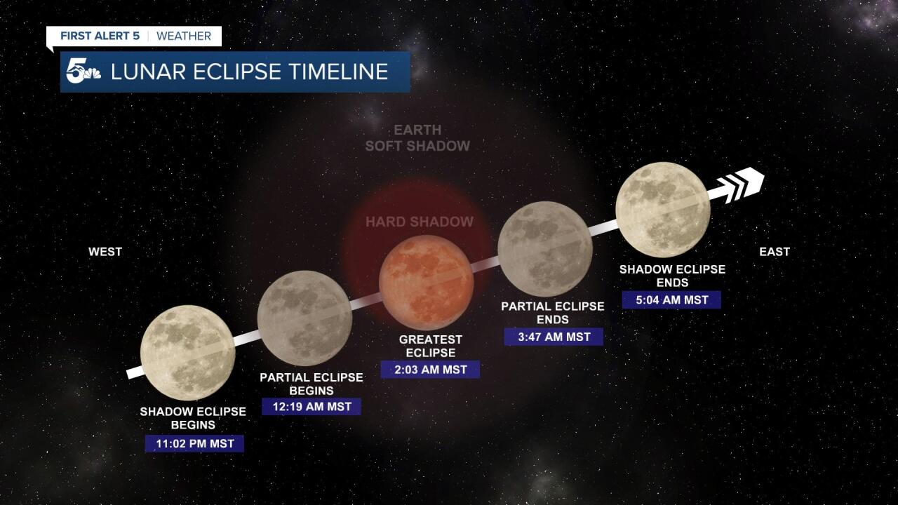 eclipse timeline.jpg