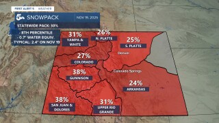 Colorado snowpack as of November 19th, 2025