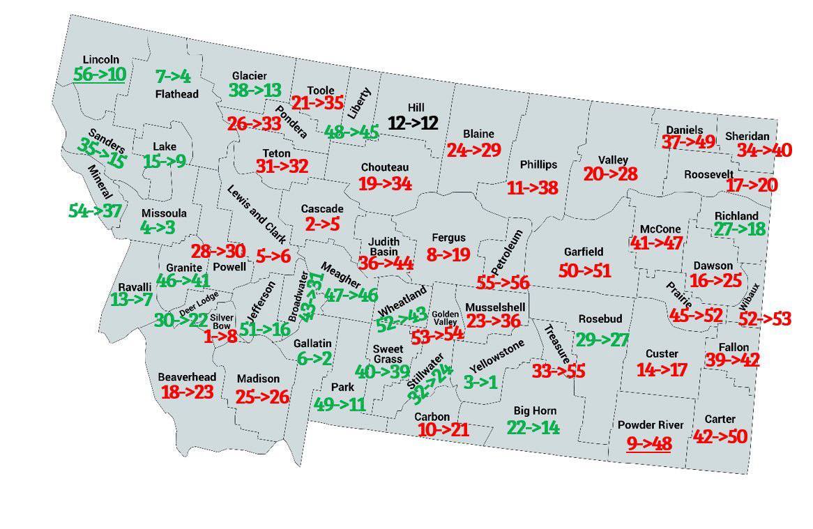 Old rankings to new rankings by county