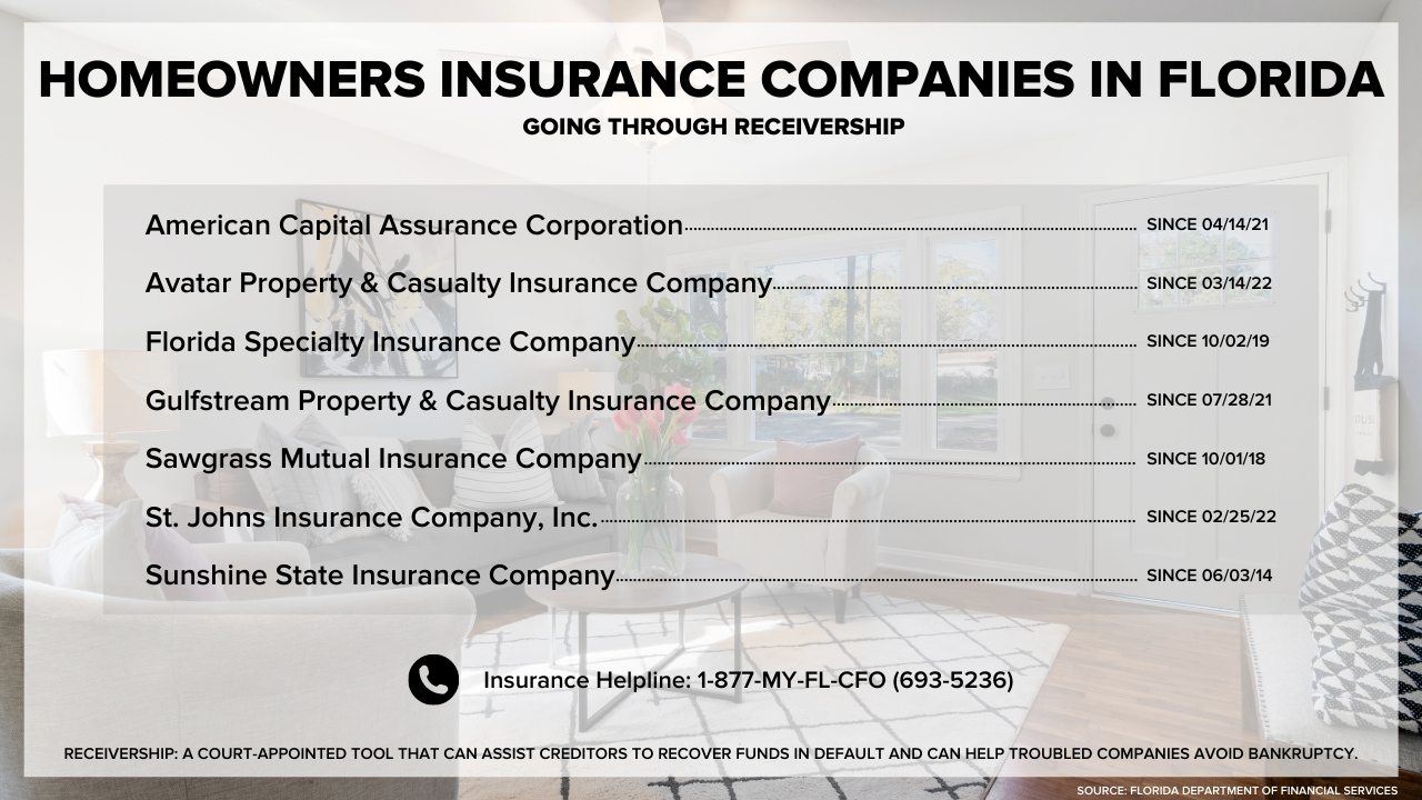 Homeowners Insurance receivership (033022).png