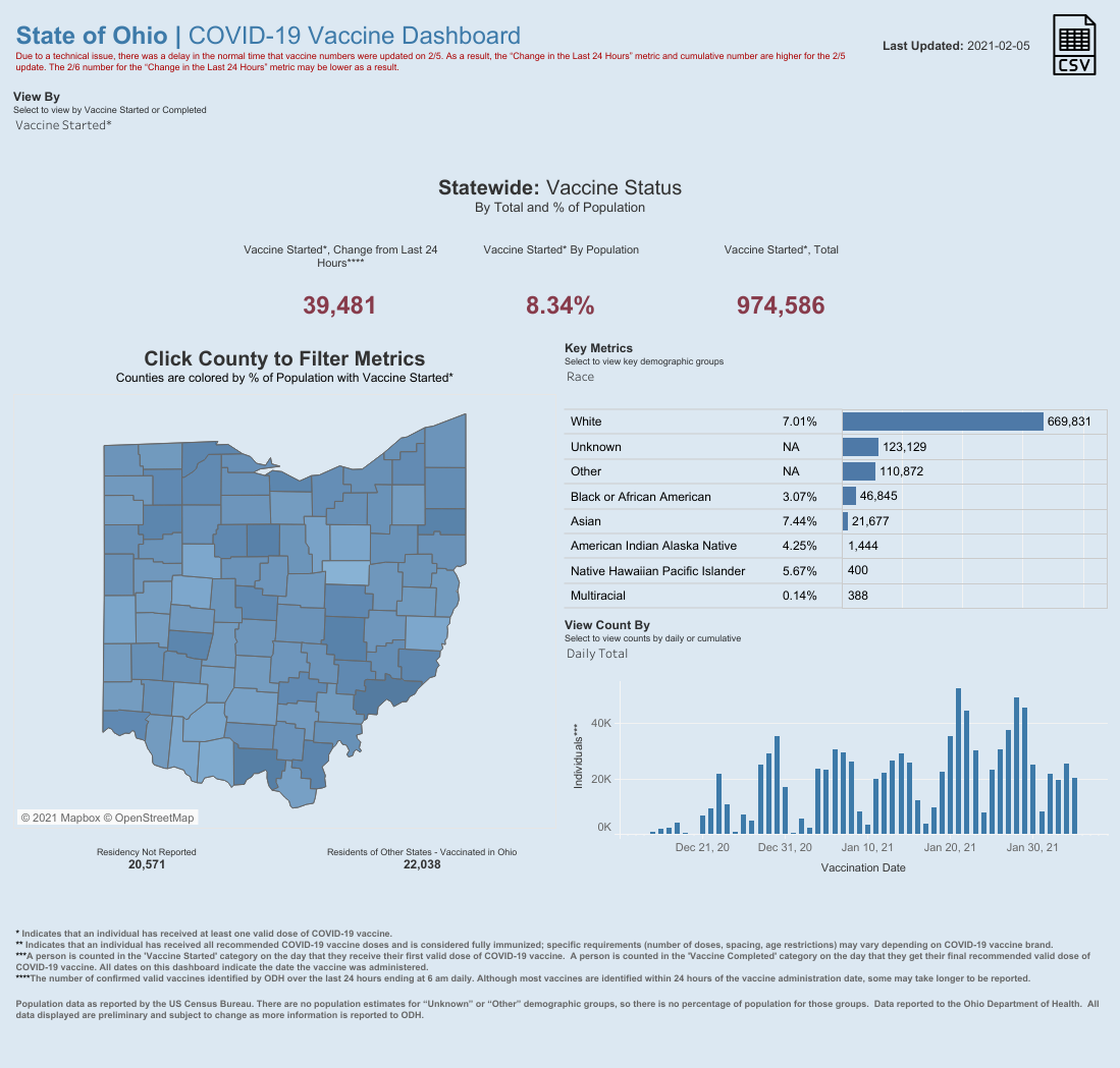 Public County Dash.png