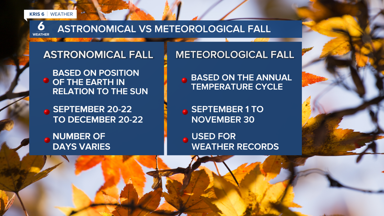 Meteorological Fall vs Astronomical
