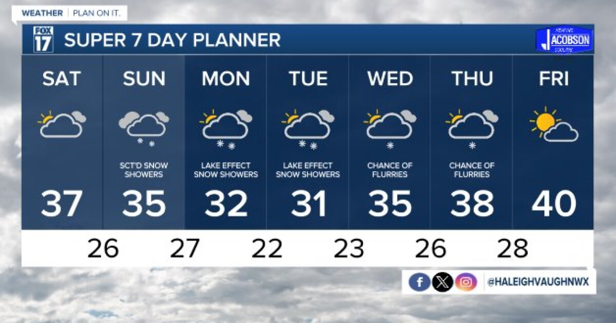 Tonight's Forecast: Partly cloudy skies and cold temperatures