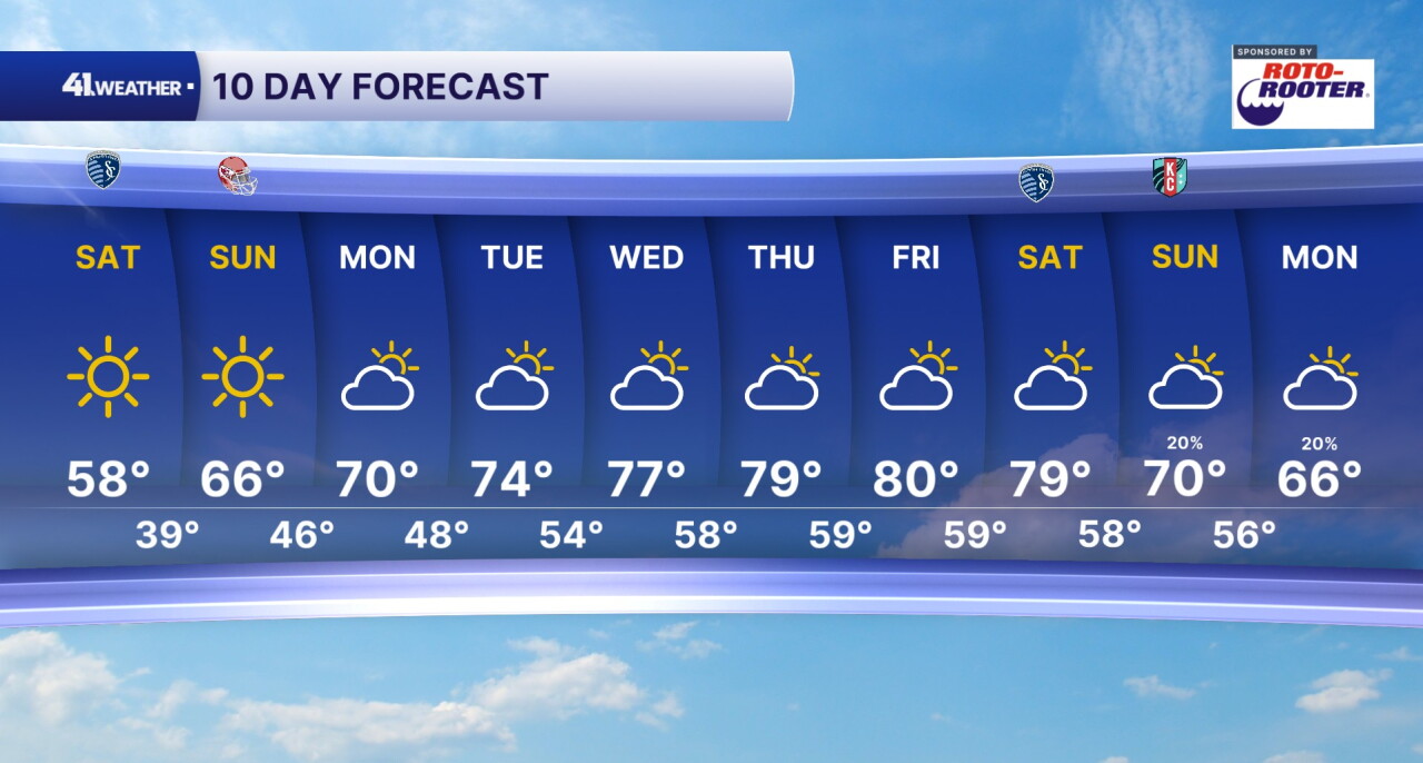 10 Day Forecast