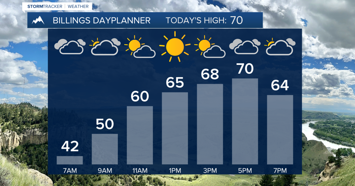 Q2 Billings Area Weather: Near-seasonal temps with showers & storms ...