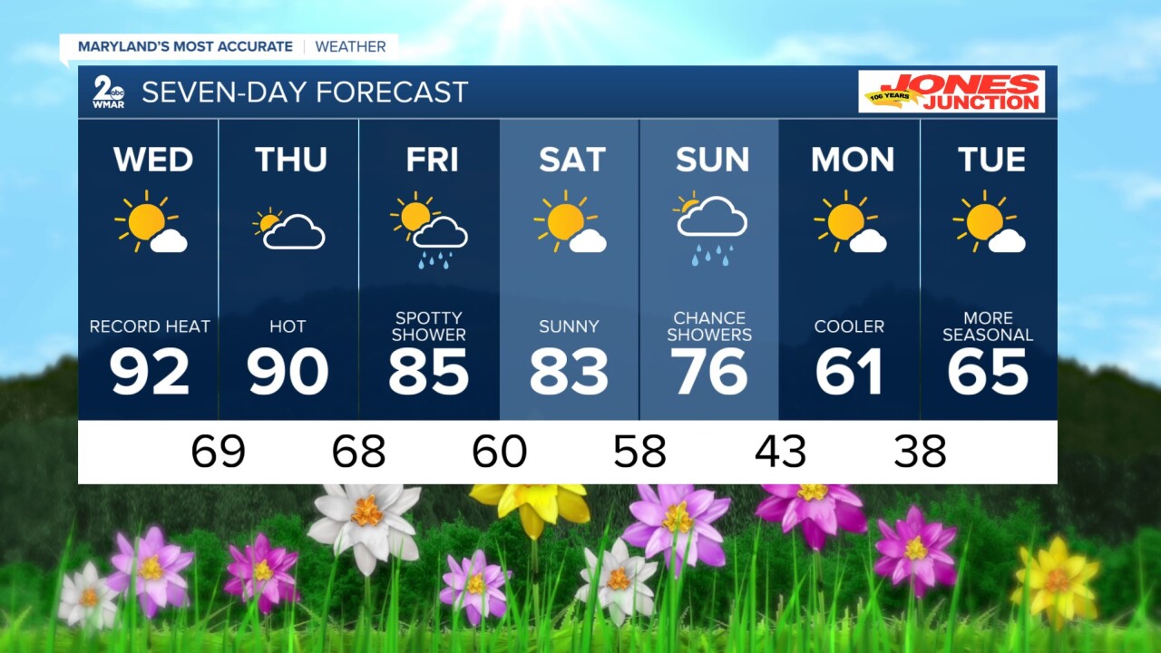 حرارة قياسية اليوم