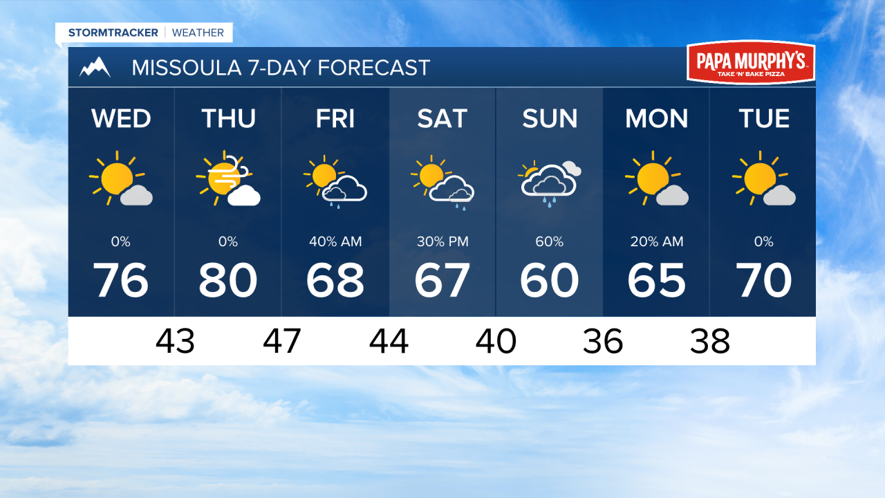 PM MISSOULA 7DAY.png