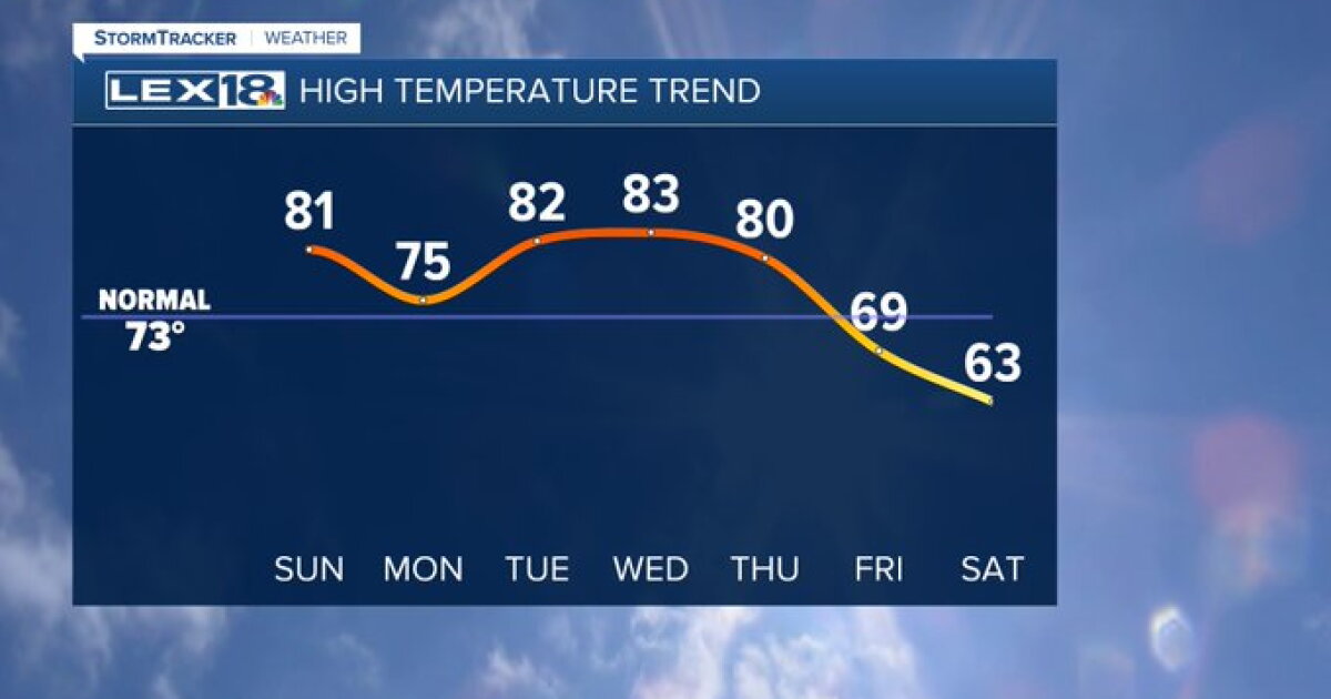 A few shower/storm chances Sunday afternoon - Vimarsana News