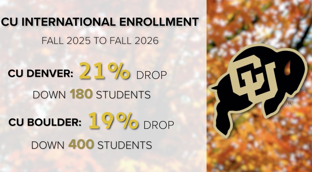 University of Colorado international student enrollment