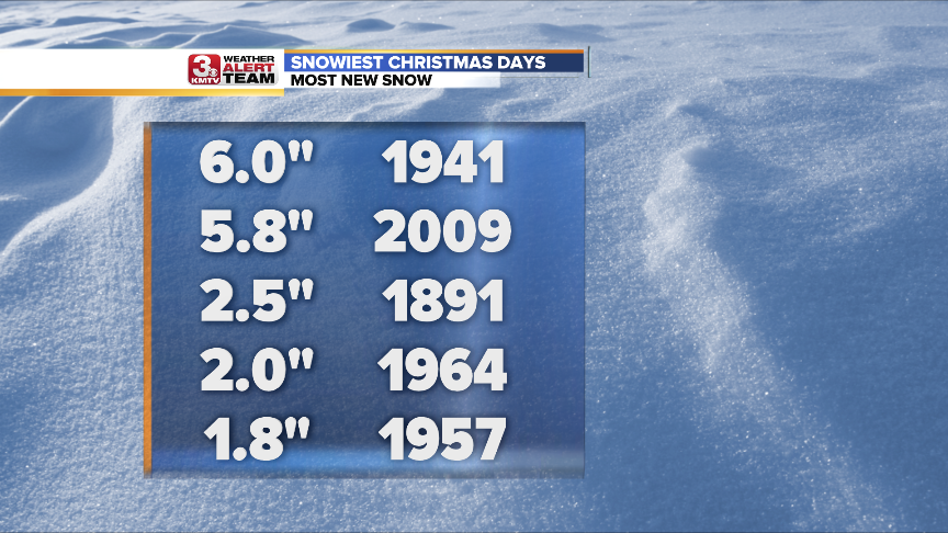 White Christmas Snowiest Christmas.png
