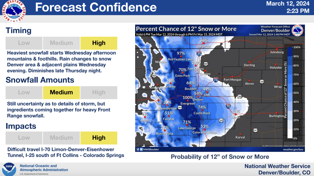 heavy snow chance denver.png