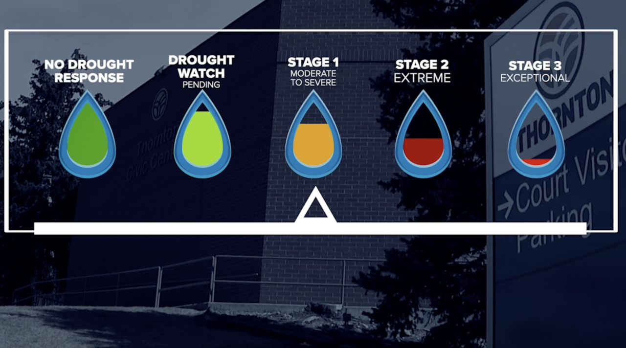 Thornton drought response