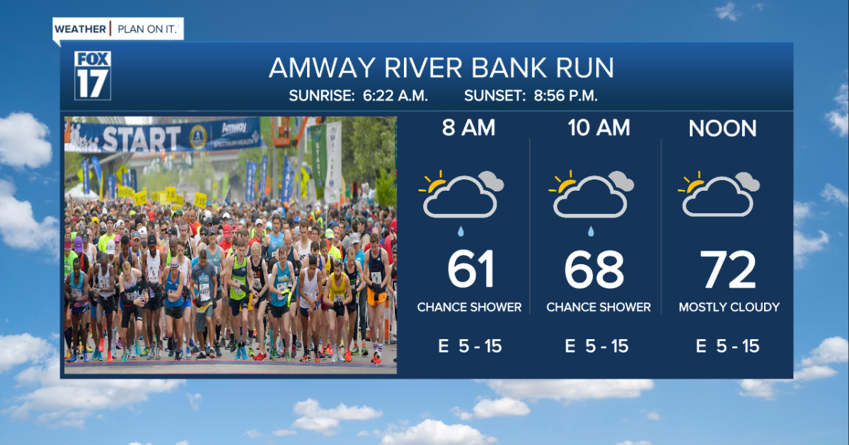River Bank Run & Volksparade forecast call for a few showers