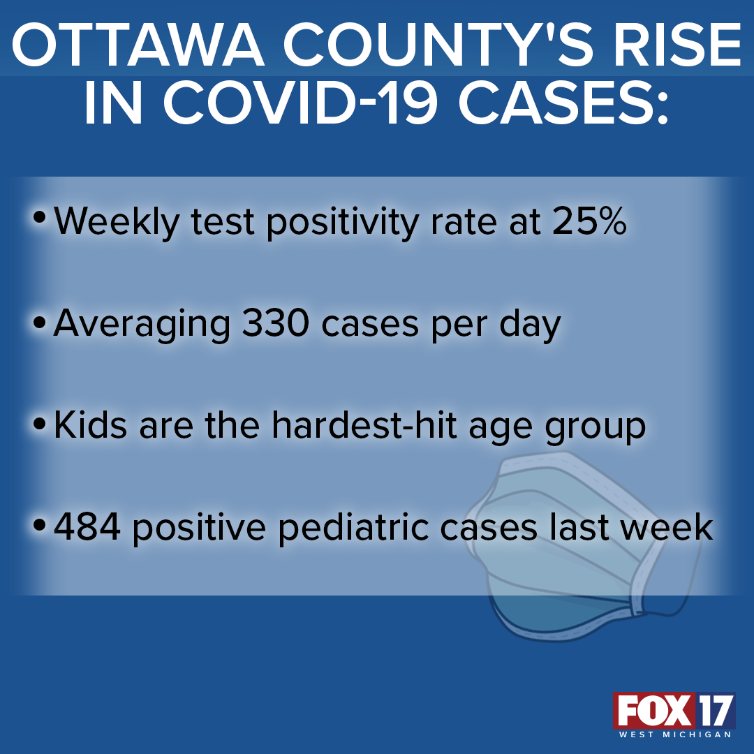 Ottawa County's Rise in COVID-19 Case Meme.png