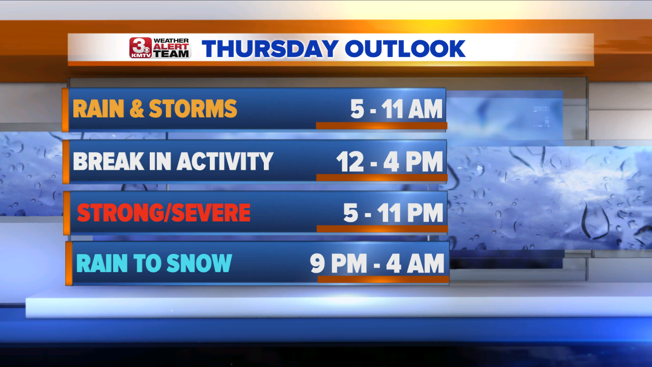 Severe Weather Timing.png