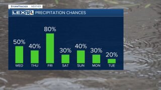 Rain chances