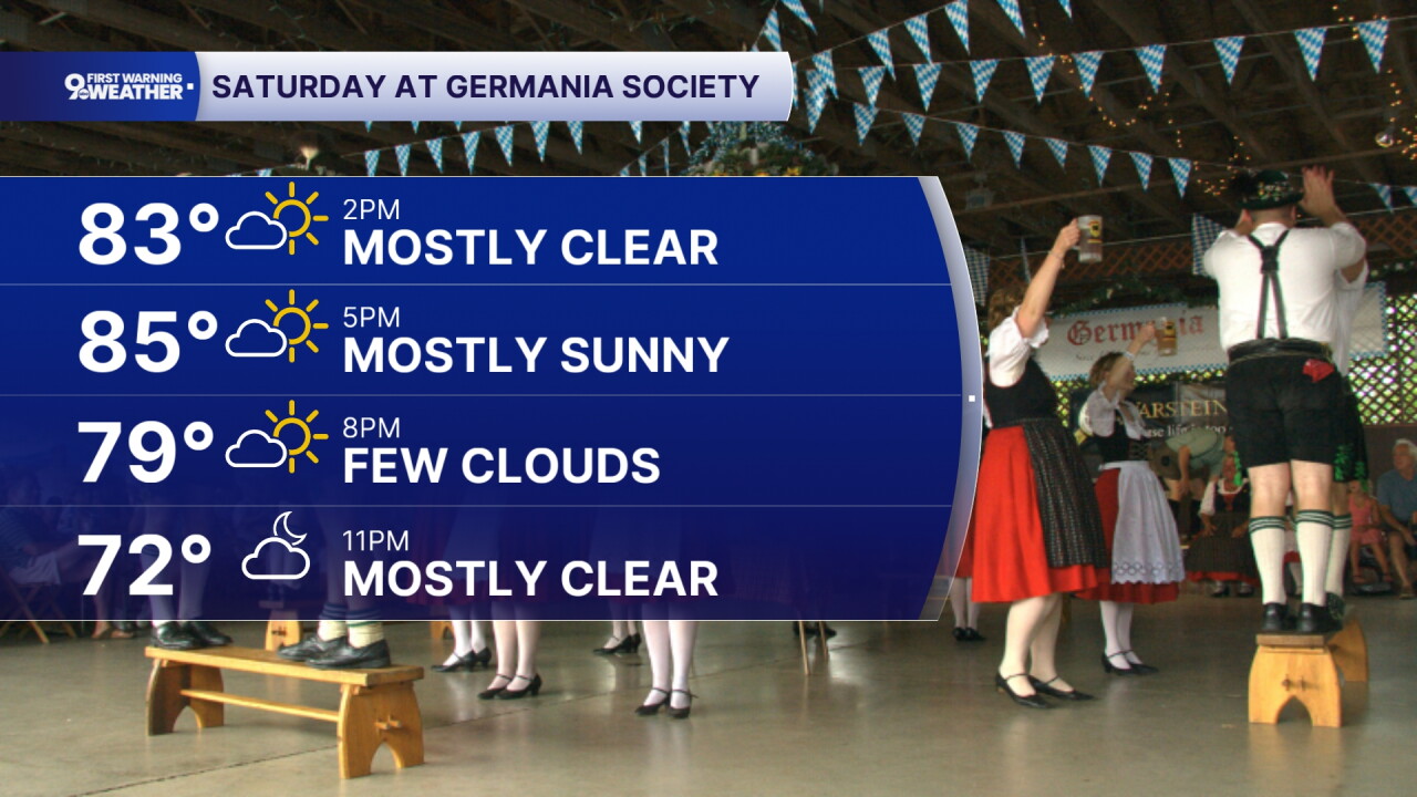 Saturday events forecast