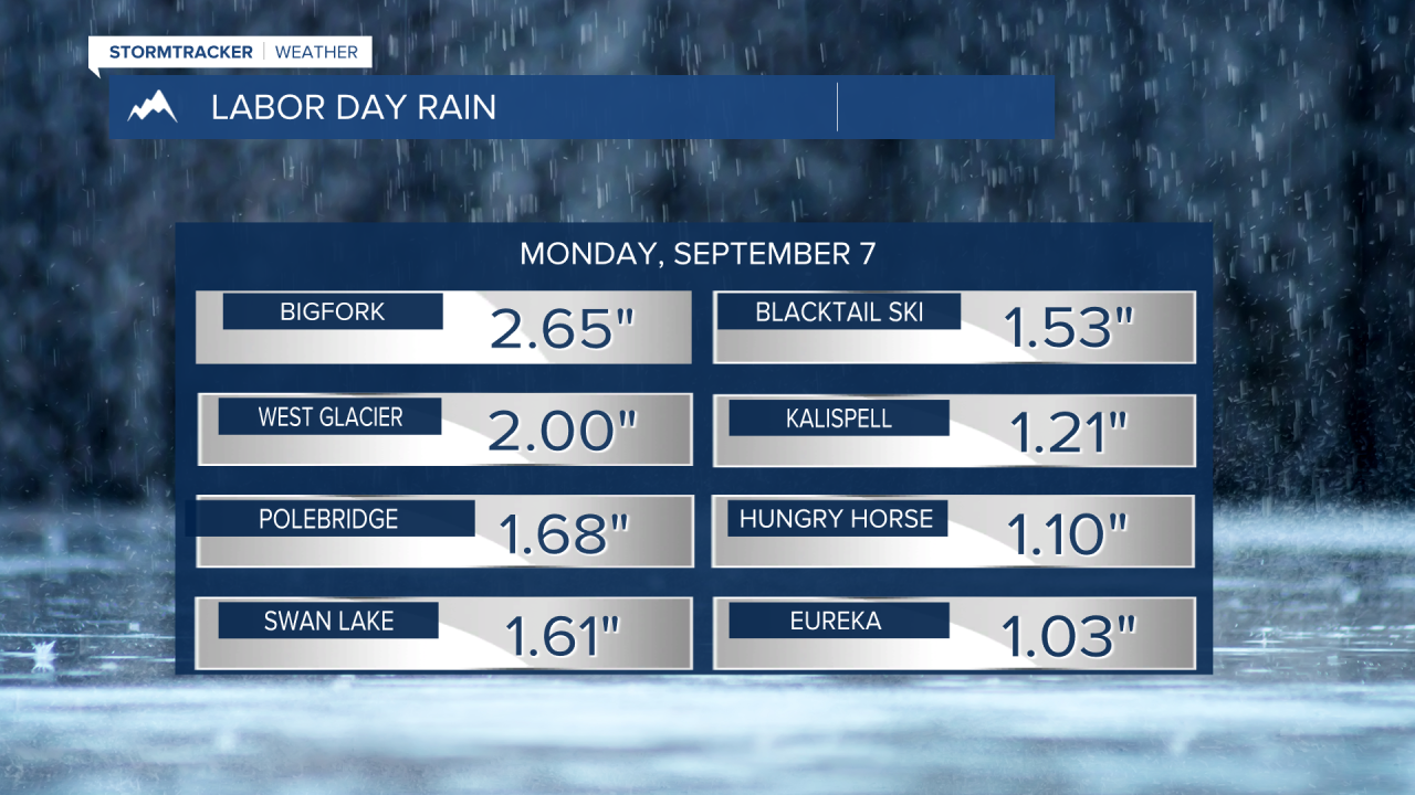 Record Rain