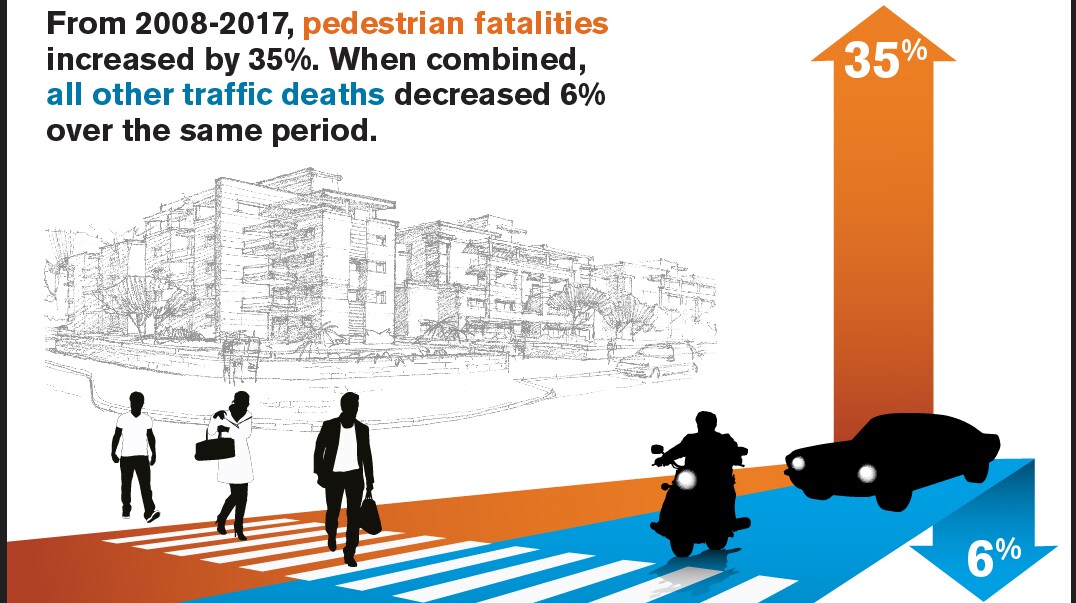 Pedestrian Traffic Fatalities - State Increases and Decreases