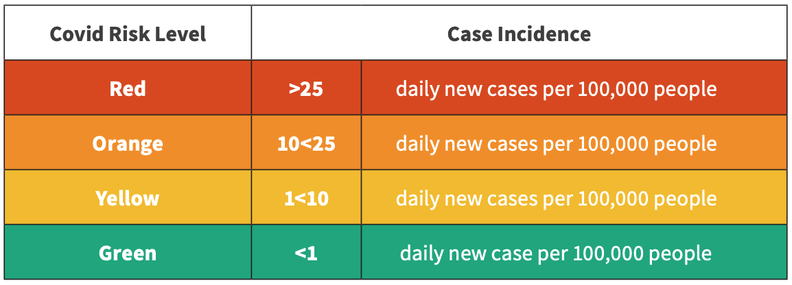 Harvard Risk Levels.png