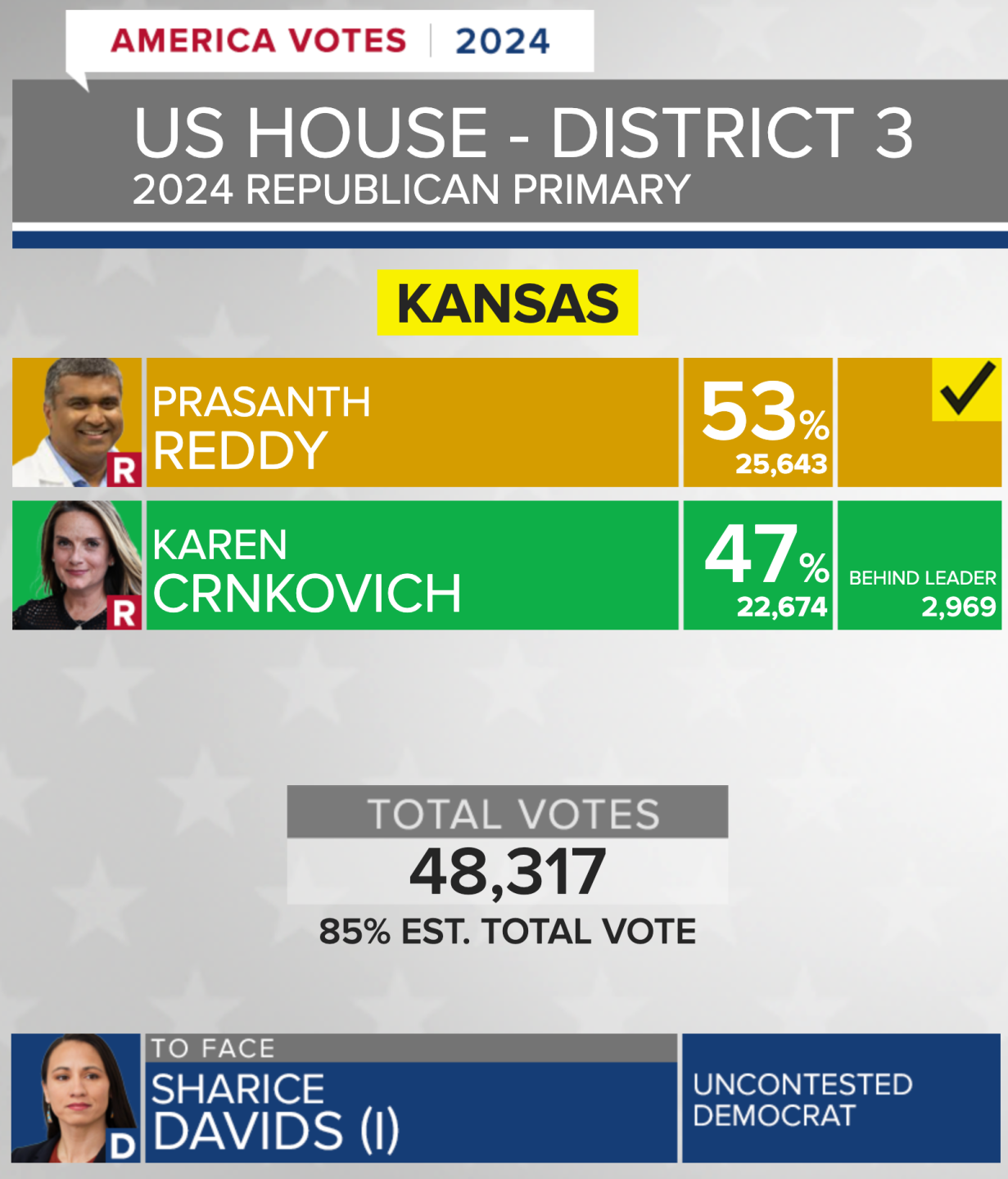 US House District 3