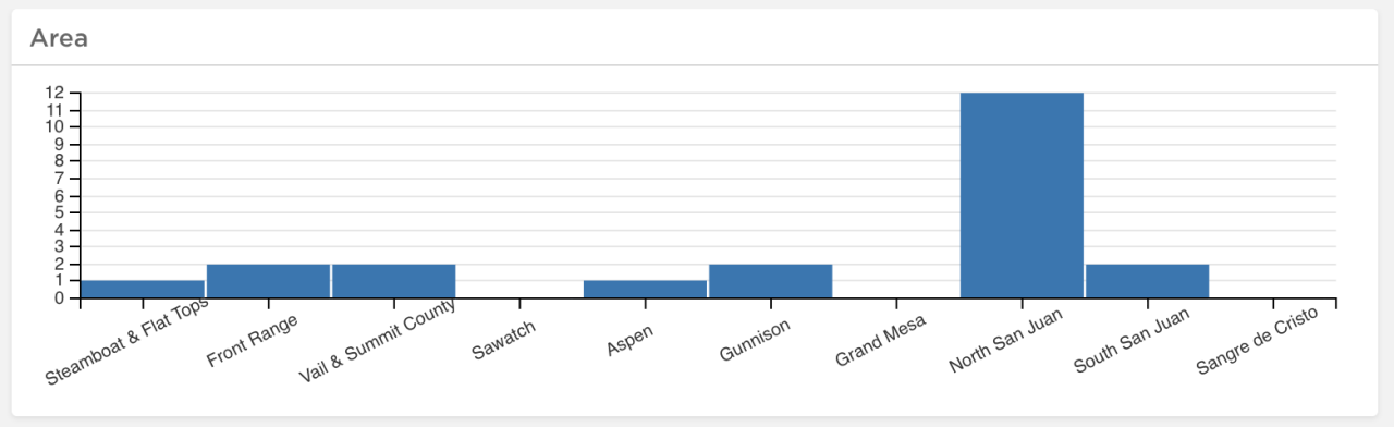 avalanches in colorado Feb 15-18 2026
