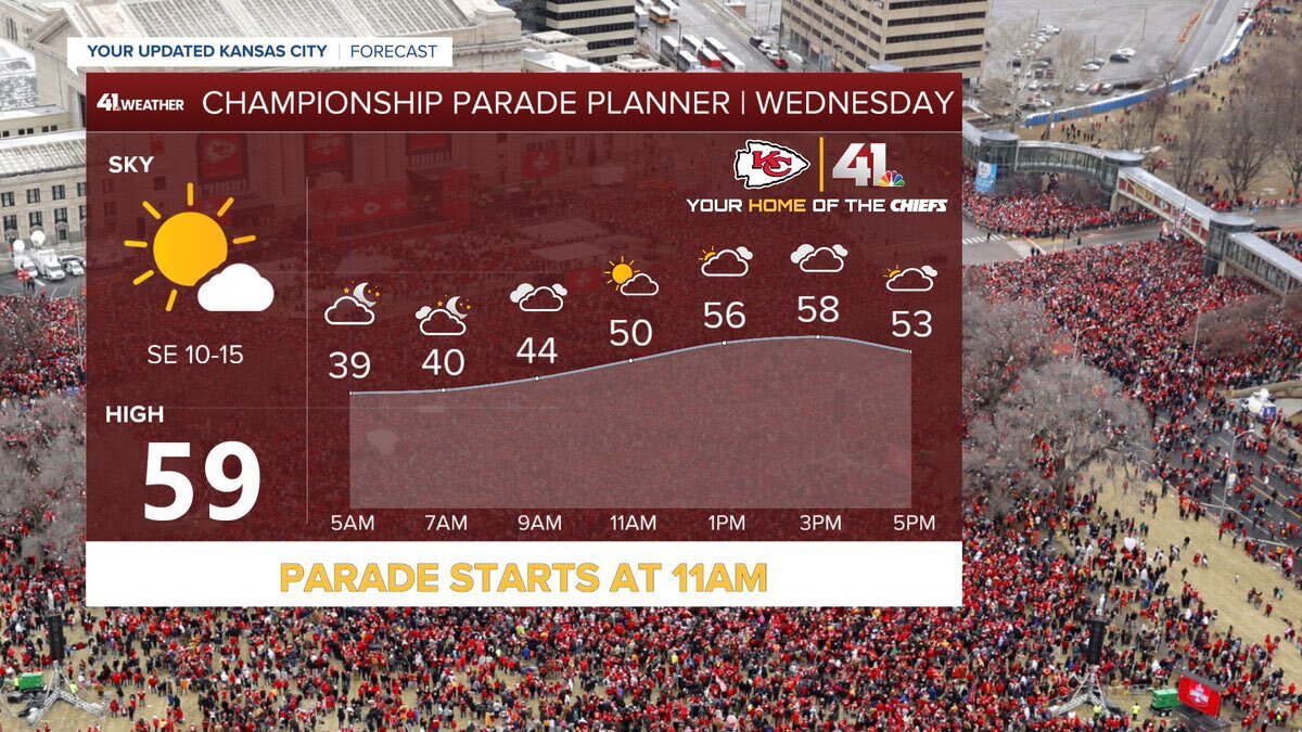 Parade Forecast.jpeg