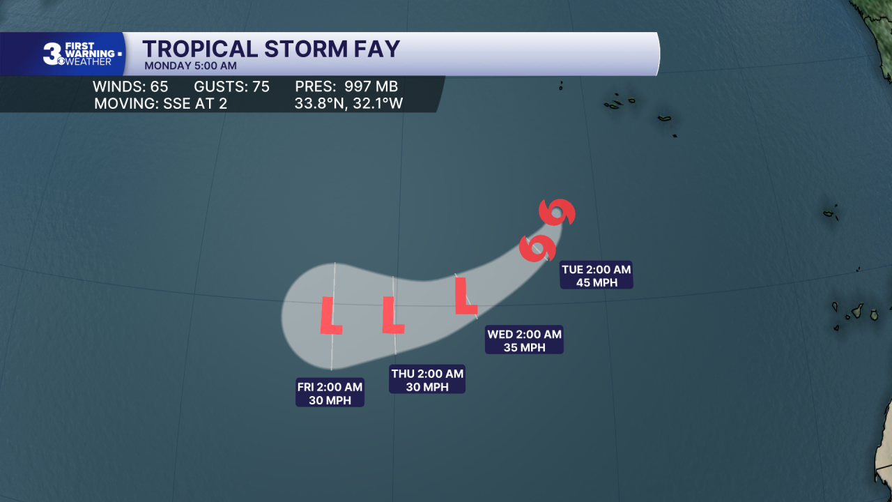 Hurricane Stats Track.png