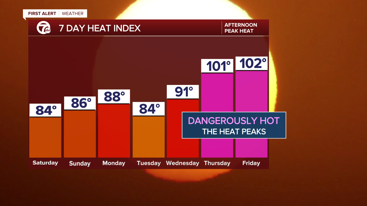7 Day Forecast - Heat Index ECMWF.png