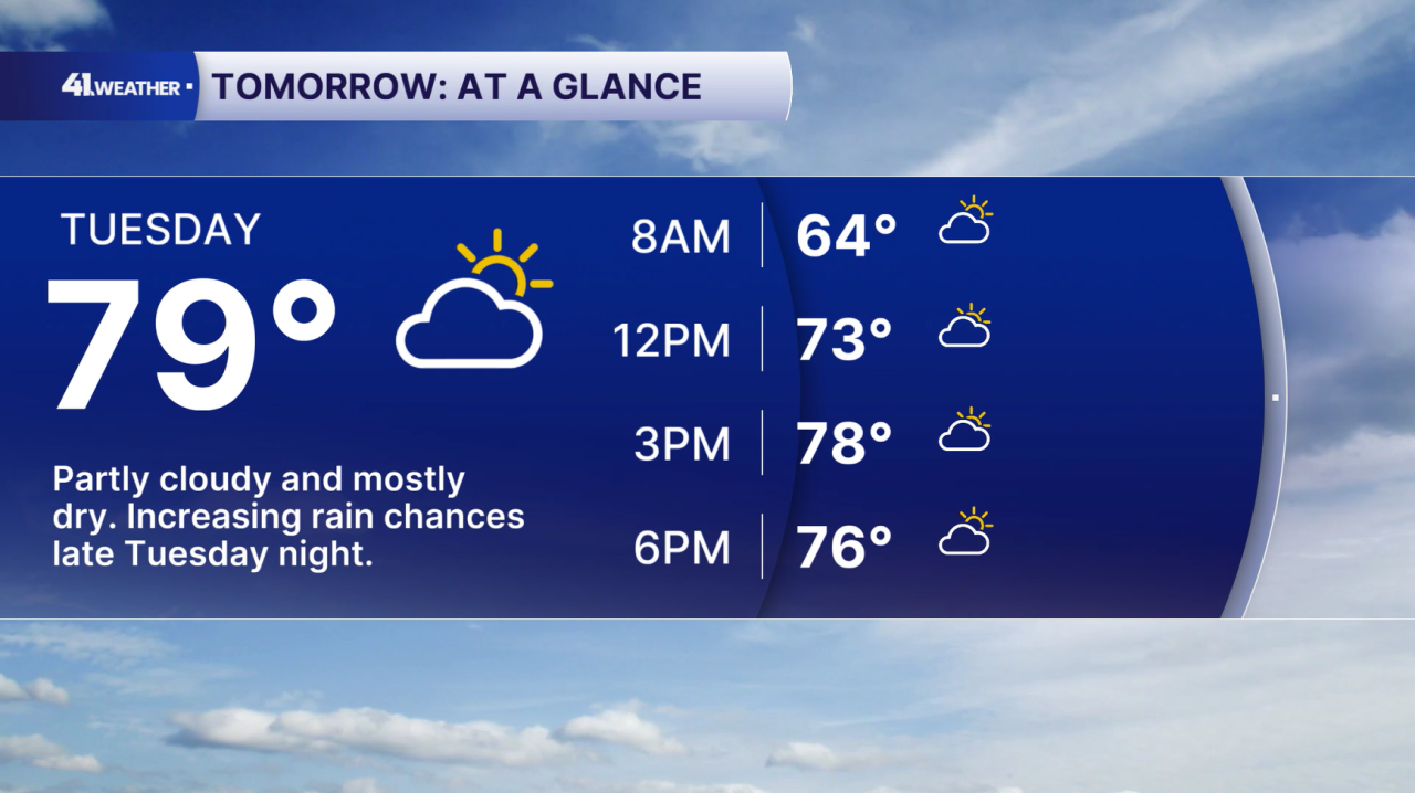 Tuesday Forecast