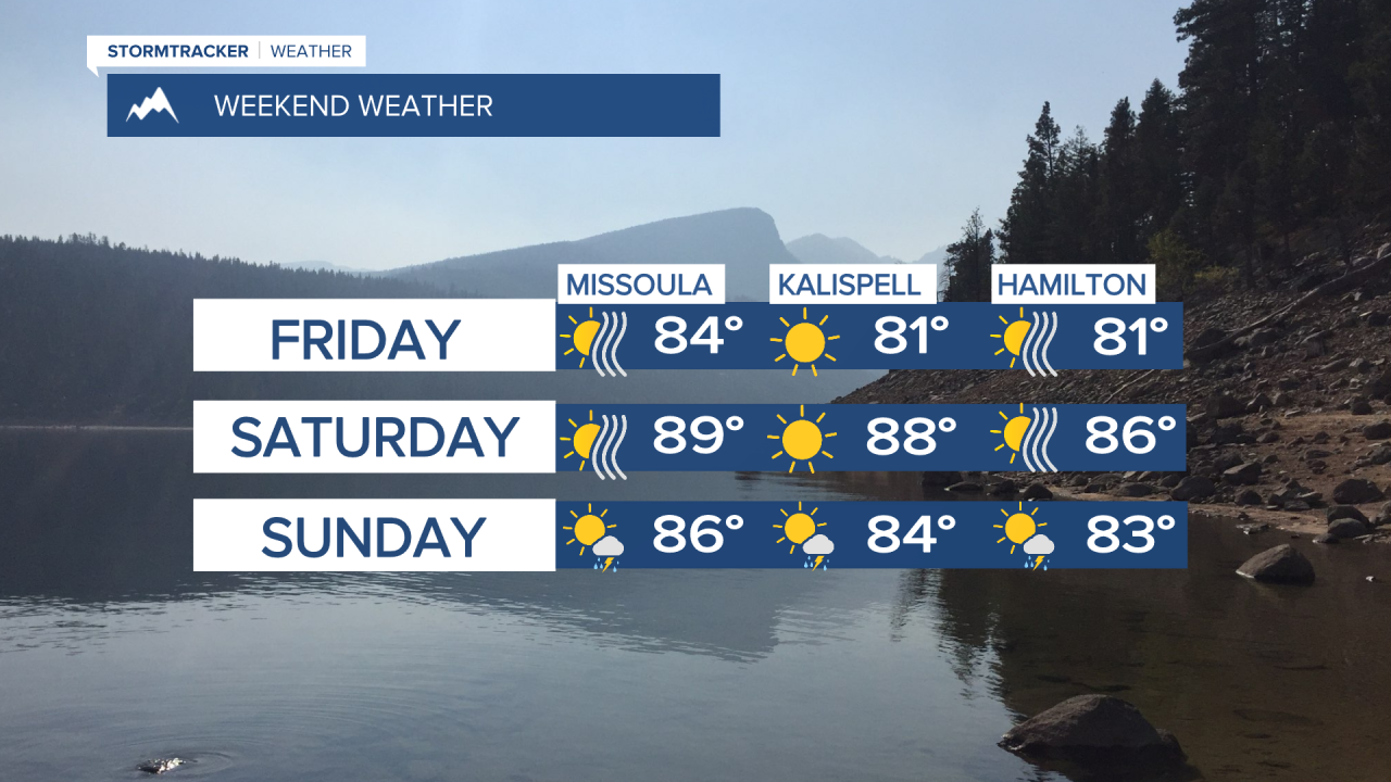 Whether For Weekend Weather Forecast: Warm weekend ahead