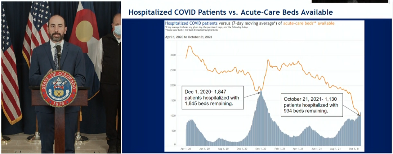 hospitalized covid-19 patients vs acute care beds available in colorado .png