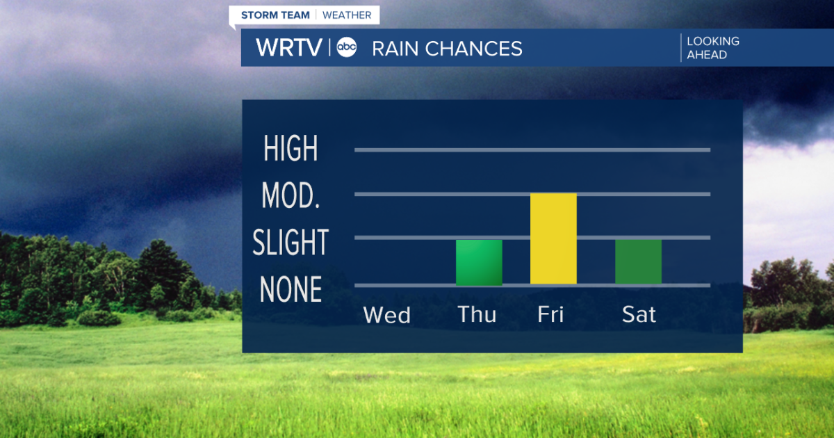 Rain chances return Thursday