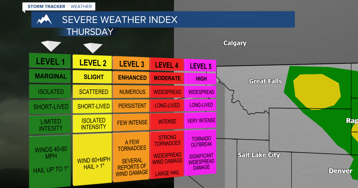 Strong to Severe Storms Possible