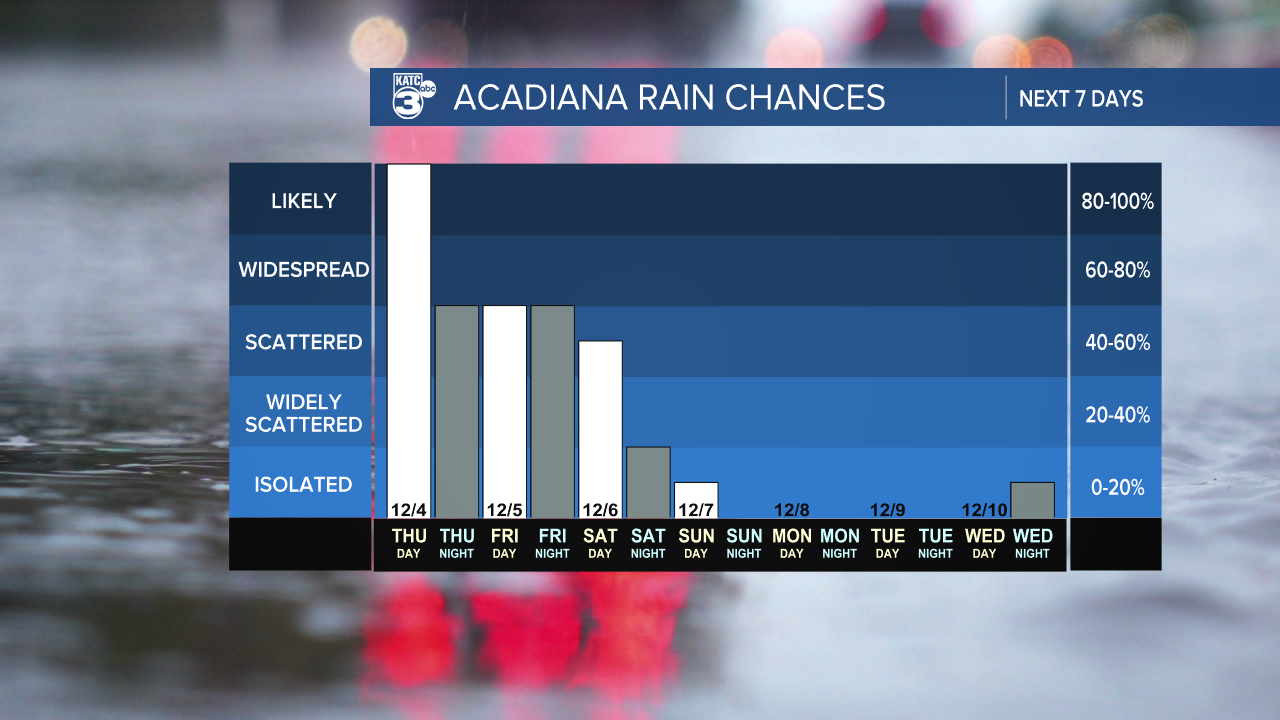 7 Day Rain Graph-1620236664105.png