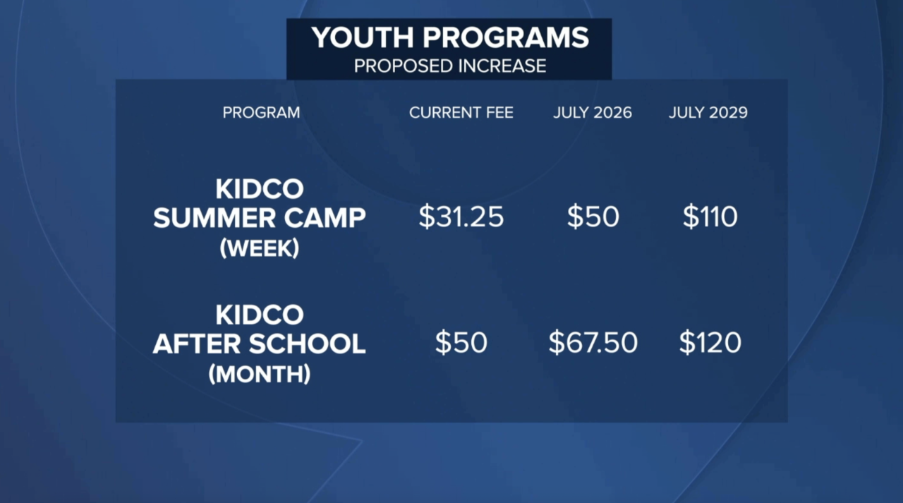 kidco summer camp