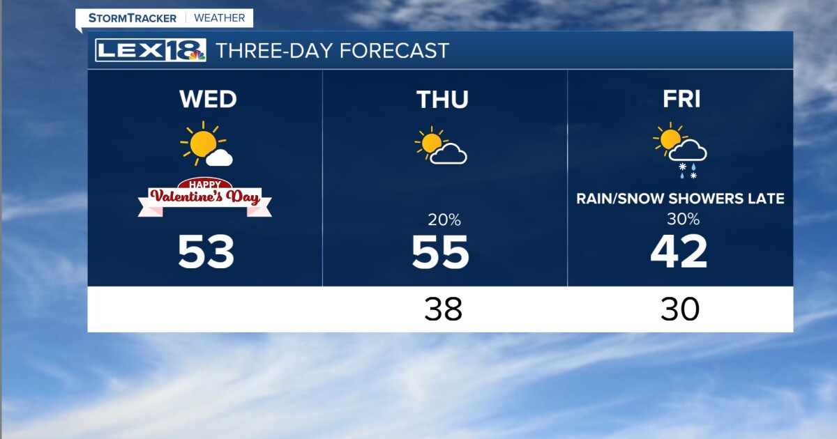 Mostly Sunny and Above Normal Midweek