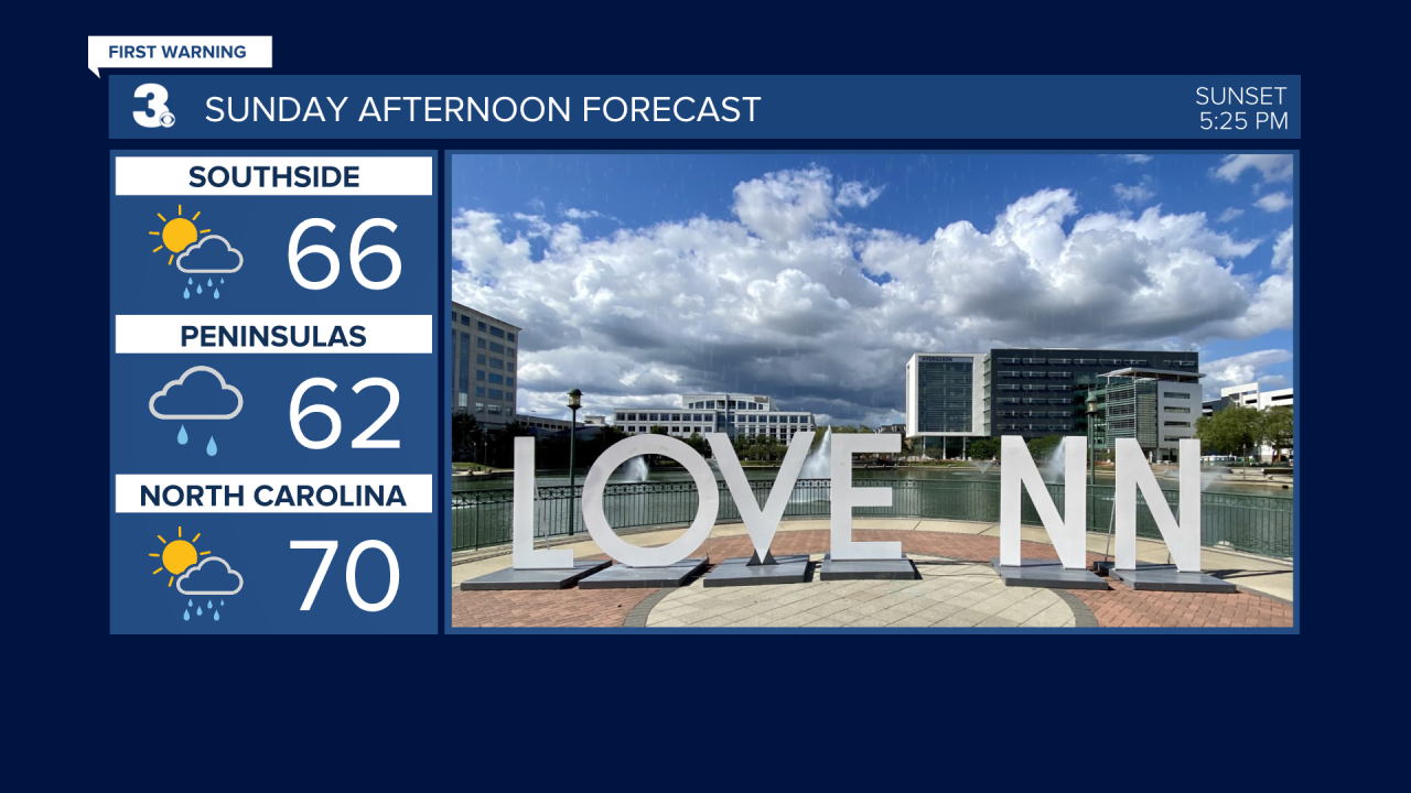 Zone Forecast Afternoon.png