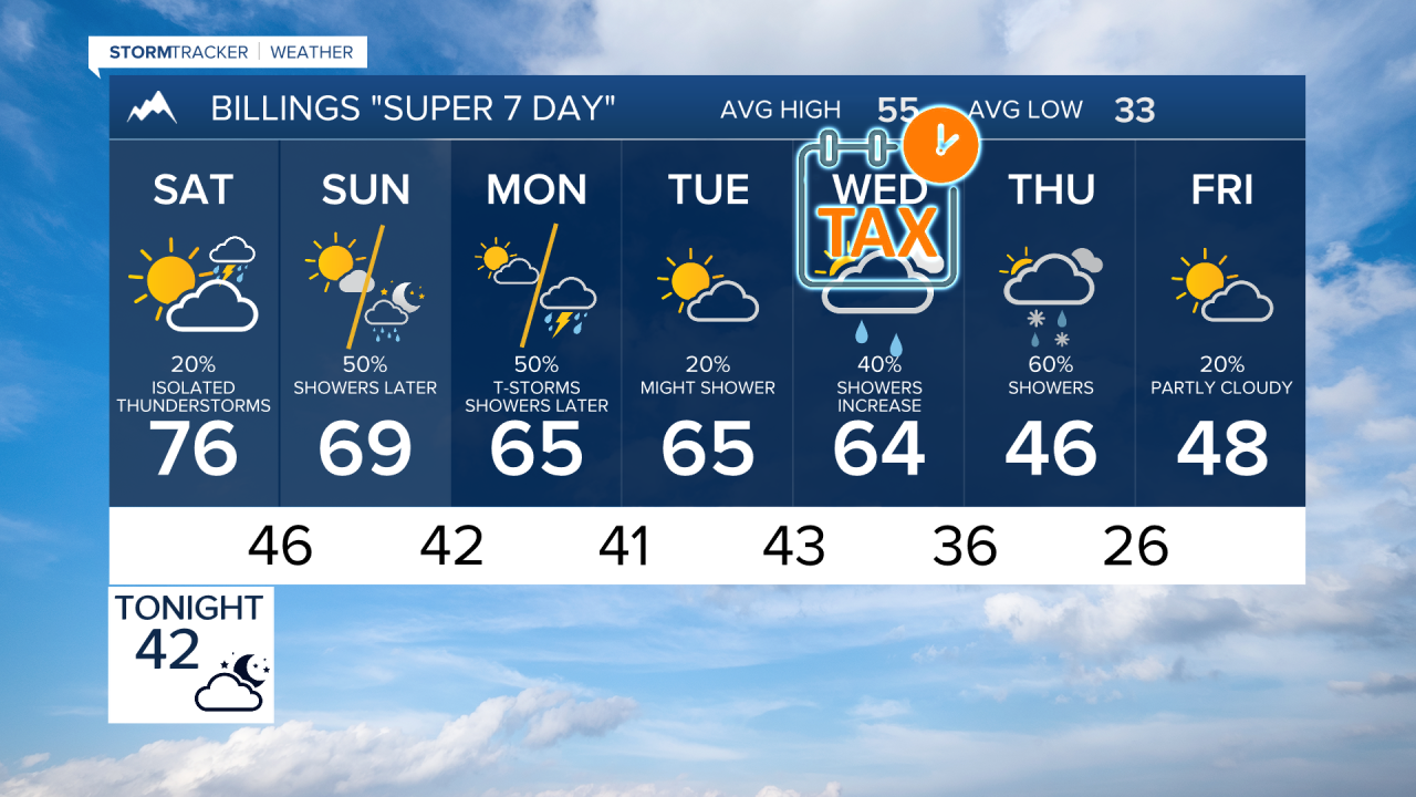 Billings Forecast Friday evening April 10, 2026
