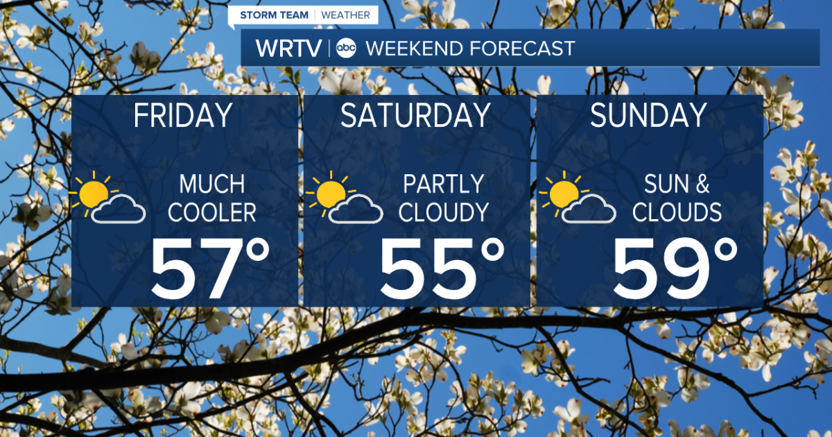 Cooler temperatures settle in for the weekend