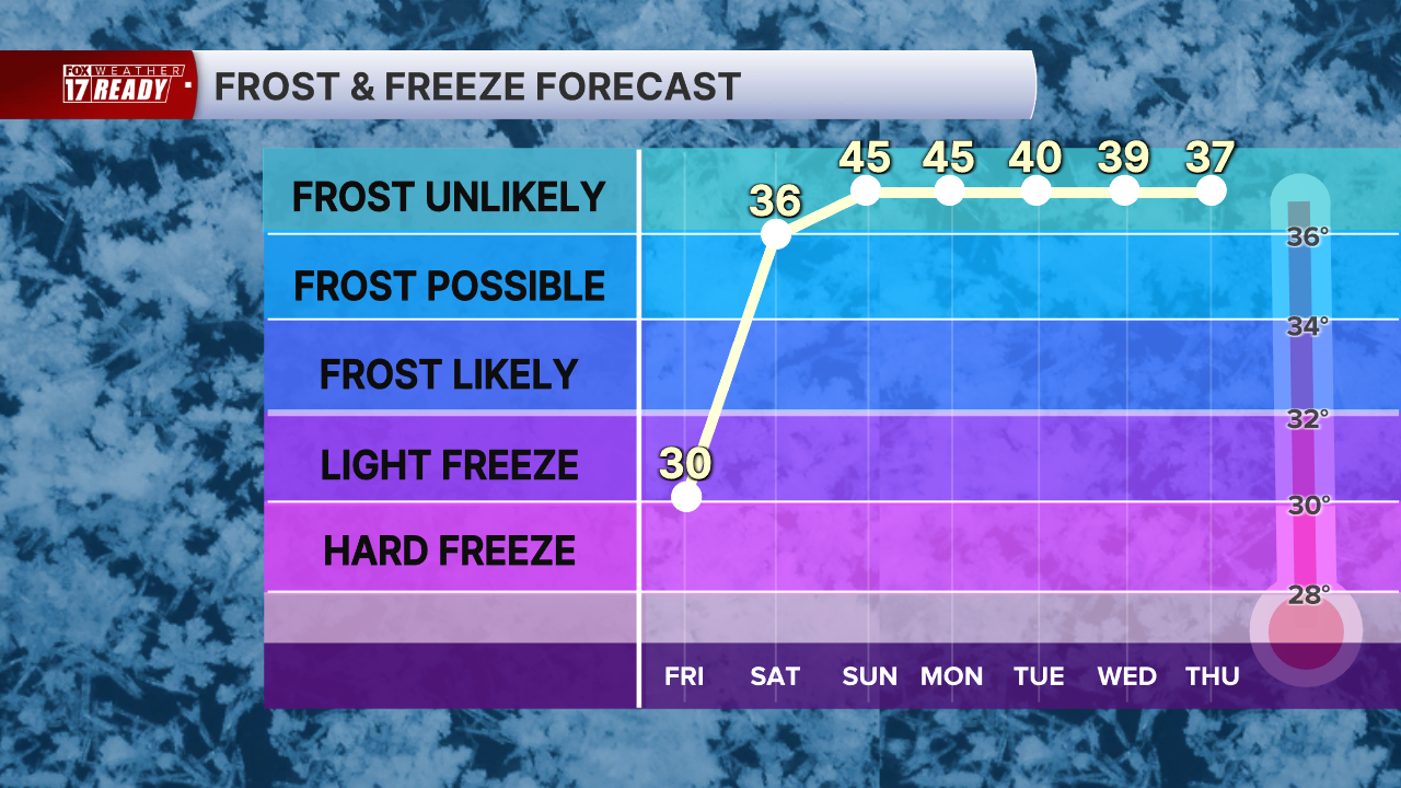 Frost Freeze Graph.png
