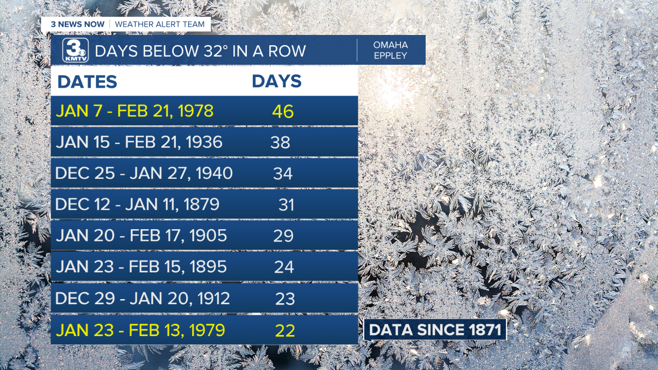 Days Below Freezing.png