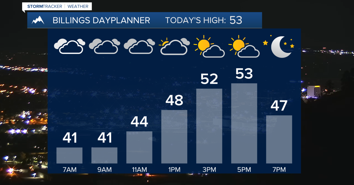 Q2 Billings Area Weather: Cool on Friday ahead of a warmer and dry weekend